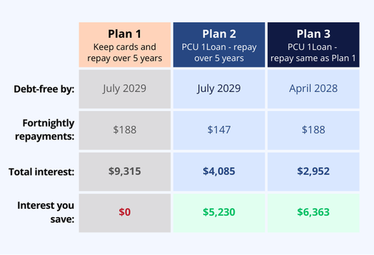 PSS Secured Comparison